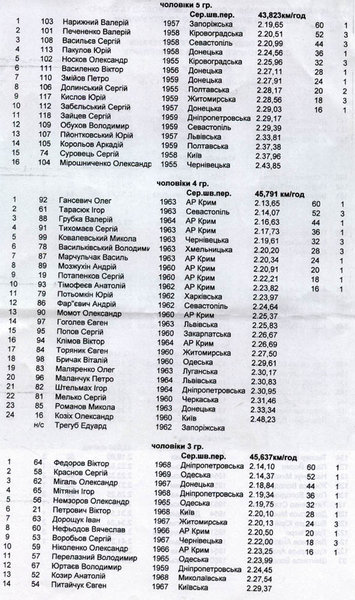 ITT 1.7K Bila Cerkva 2009 sm-2.jpg