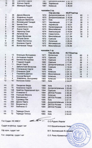 ITT 1.7K Bila Cerkva 2009 sm-3.jpg