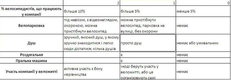 Бали Велопрацедавцю.JPG