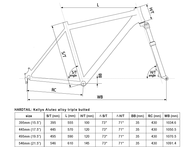 geometry_MTB_alutec_4s_395_546_w.jpg
