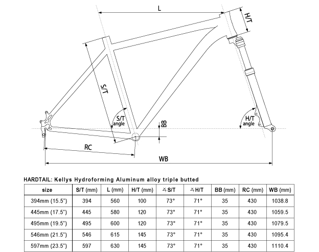 geometry_MTB_hydro_5s_394_597_w.jpg