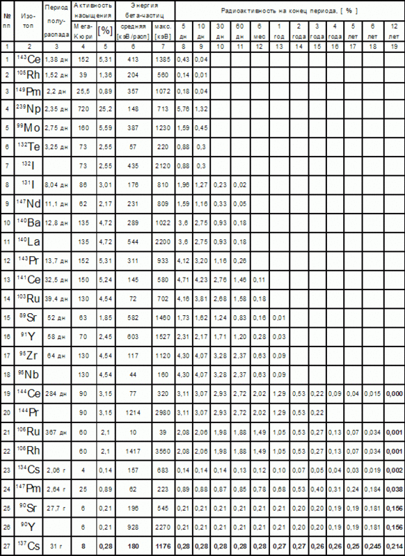 Изотопы.gif (39.3Кіб)Переглянуто 853 разів Изотопы.gif