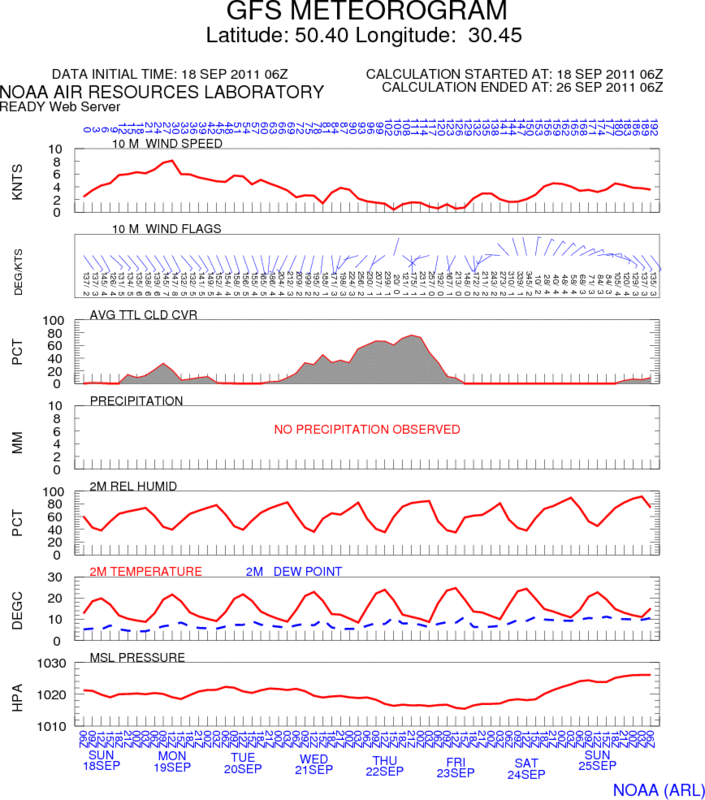 91921573_metgram — на неделю вперёд с 18.09.gif