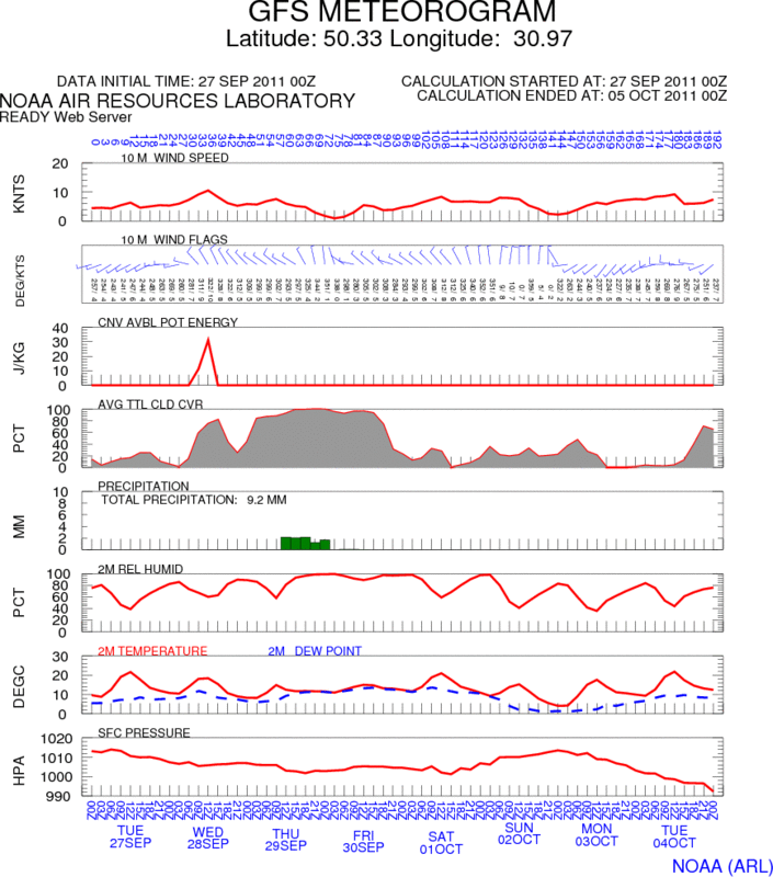 28181677_metgram — на неделю вперёд с 27.09, 10.30.gif
