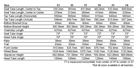 specialized geometry.jpg