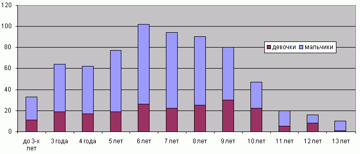 2013 весна Диаграмма.GIF