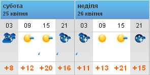 Погода 25-26-4-15.PNG